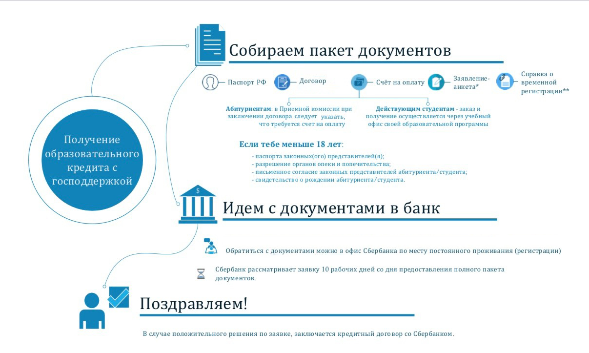 Образовательный кредит с государственной поддержкой